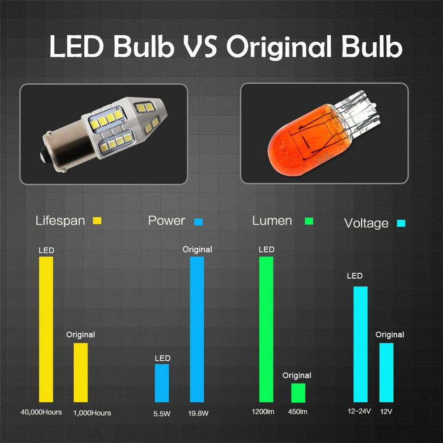 2x Canbus No Resistor No Flash Amber BAU15S 7507 PY21W LED Car Turn Signal Light