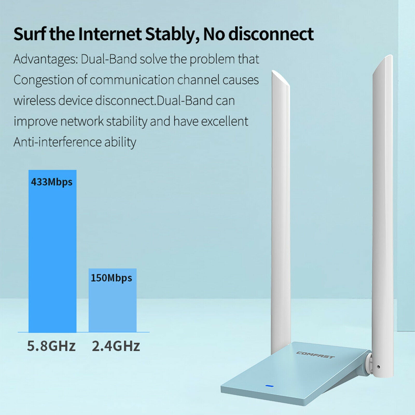 600Mbps and 5.8GHz Dual Band Wireless USB WiFi Adapter with Antennas