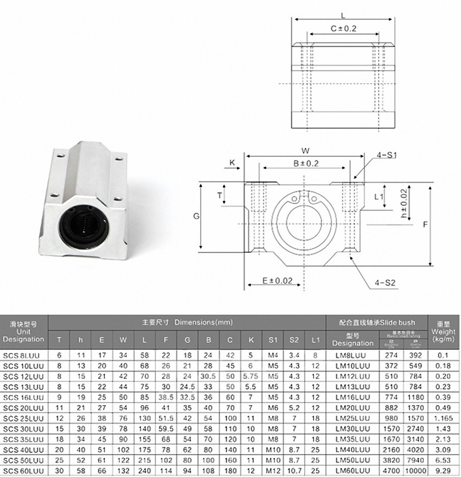 4Pcs 12mm SC12LUU SCS12LUU CNC Linear Ball Slide Bearing Blocks [M_M_S]