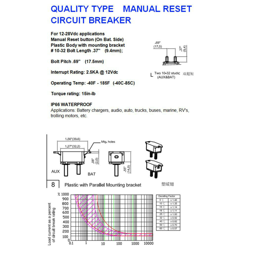 2 Pieces 12V-24V Car Boat Audio Circuit Breaker Manual Reset Fuseholder 50A