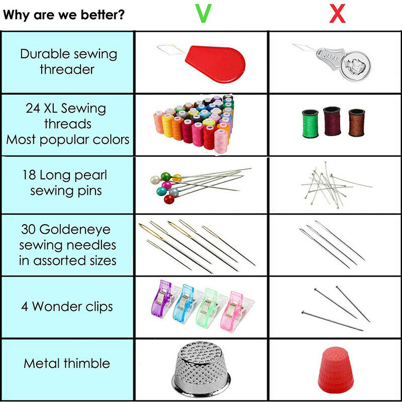 Sewing KIT, Premium Sewing Supplies, XL Spools of Thread, Most Useful ColorsBDD