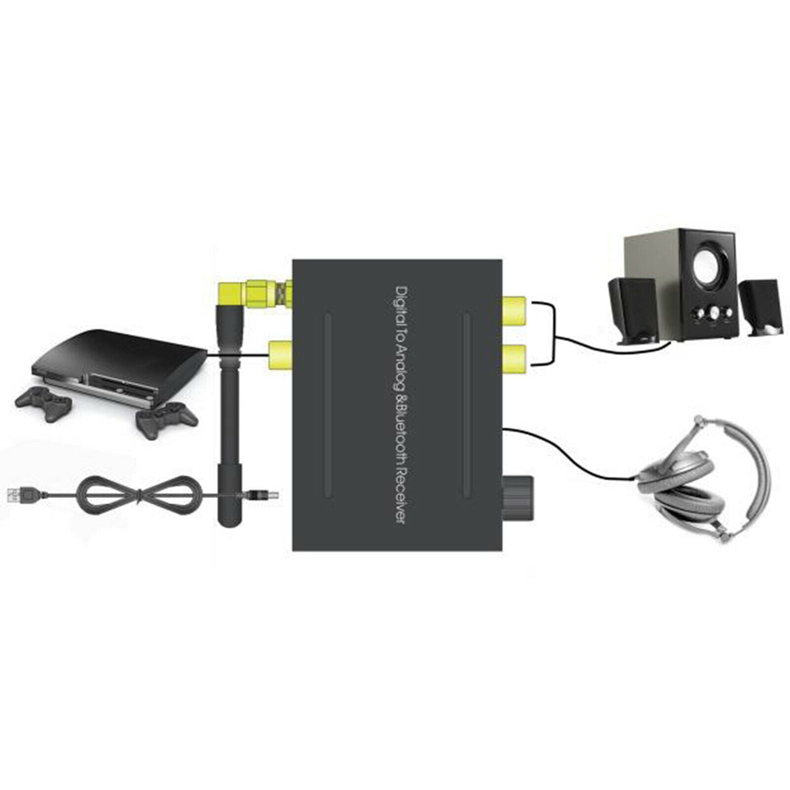 192kHz Digital to Analog Audio Converter with Bluetooth 5.0 Receiver 3.5mm Audio