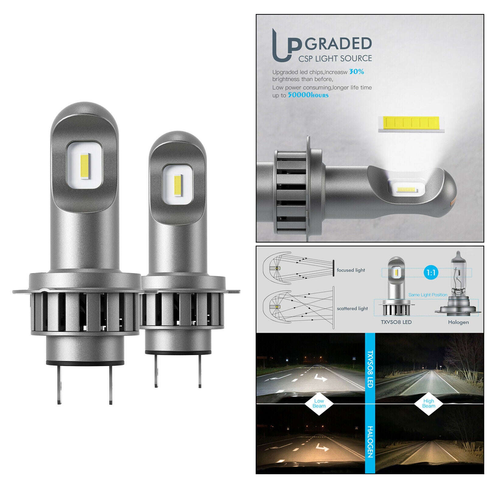 2x H7 LED Bulb Headlights Conversion Kit Lamps IP68 Waterproof Plug&Play