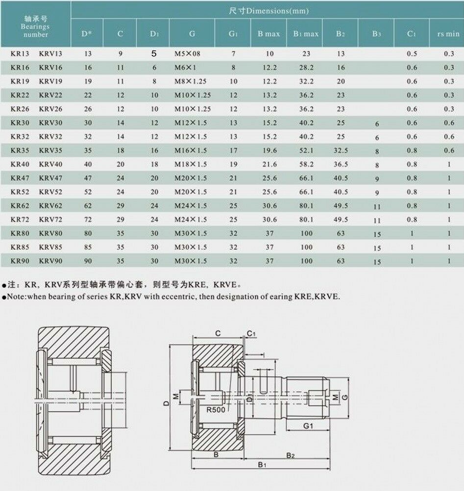 1Pcs KR22/CF10 Cam Follower Needle Roller Track Bearing Bolt Guide 22mm Wheel