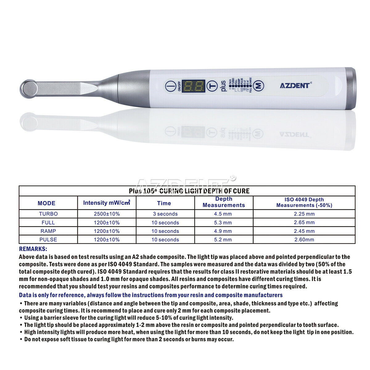 Dental Wireless LED Curing Light 1s to Cure High Power 2500 mw/cm² Plus105