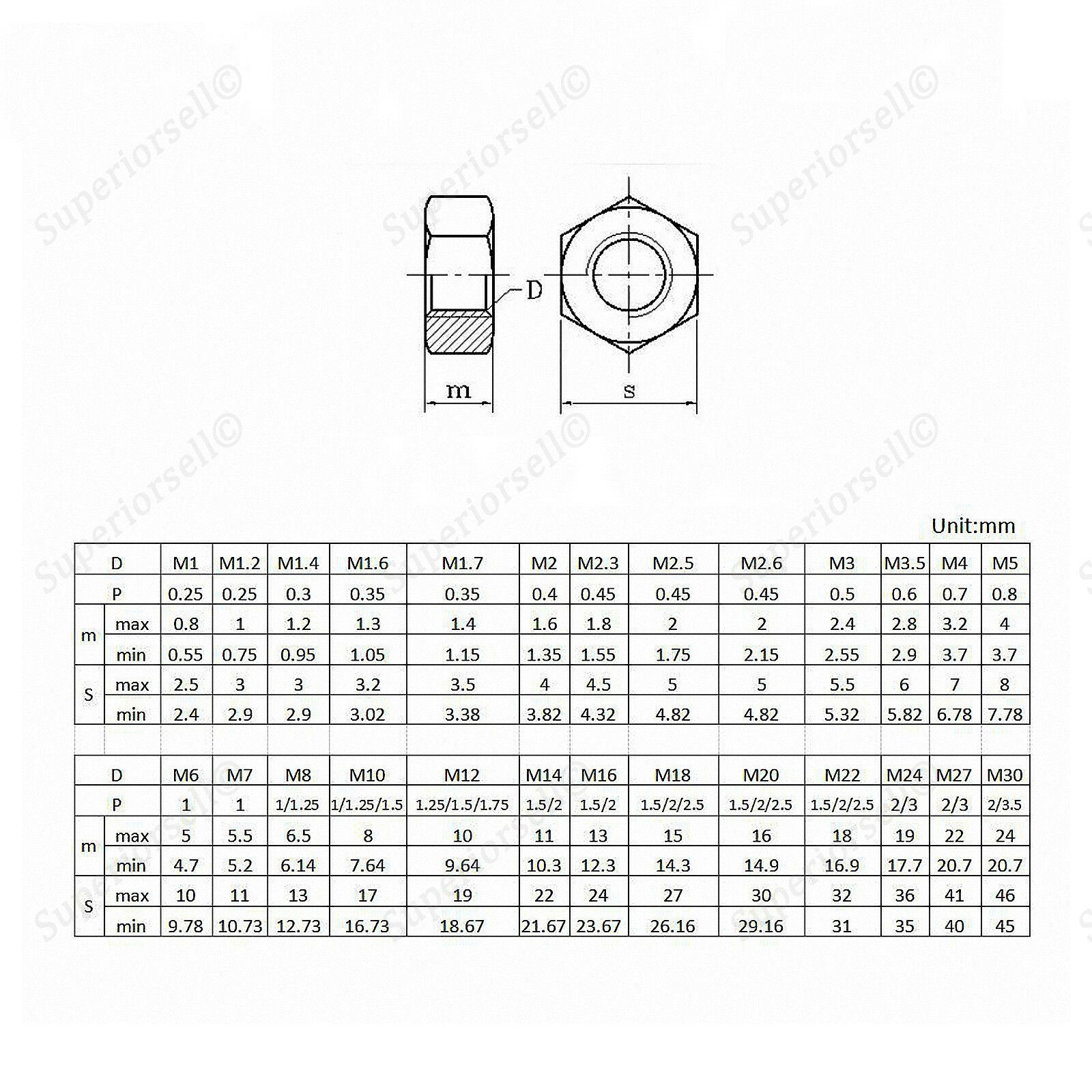 40pc M2,2.5,3,4 Hexagon/Hex Full Nuts Kit Fit Metric Screw/Bolt -Copper Plating