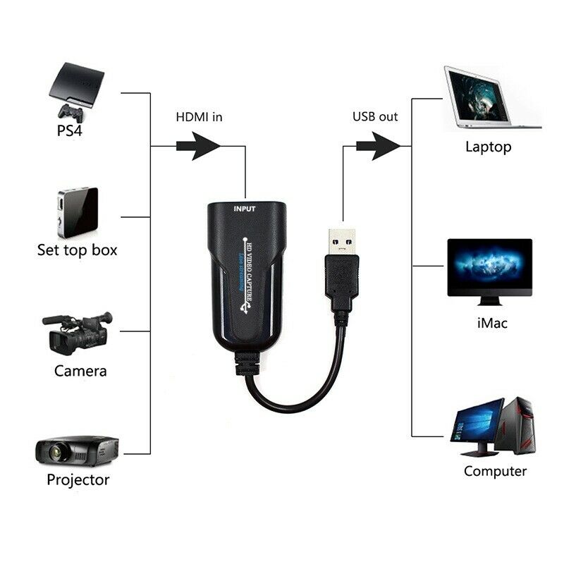Portable USB 2.0 MI Game Capture Card 1080P Wideo Reliable Streaming Adapter fX7