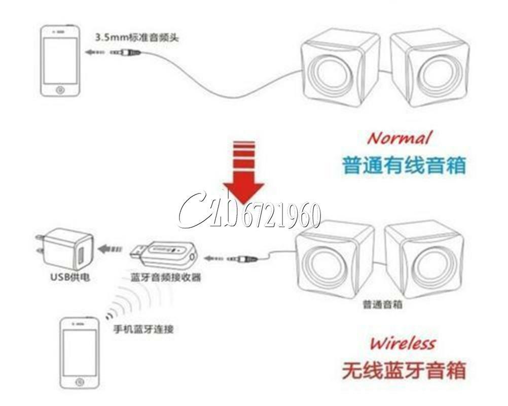 3.5mm Wireless USB Bluetooth Stereo Mono Music Speaker Receiver Adapter Dongle