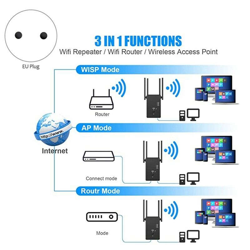 Wireless Repeater AC1200Mbps Wireless Router 2.4G/5G Signal Amplifier for PhonZ3