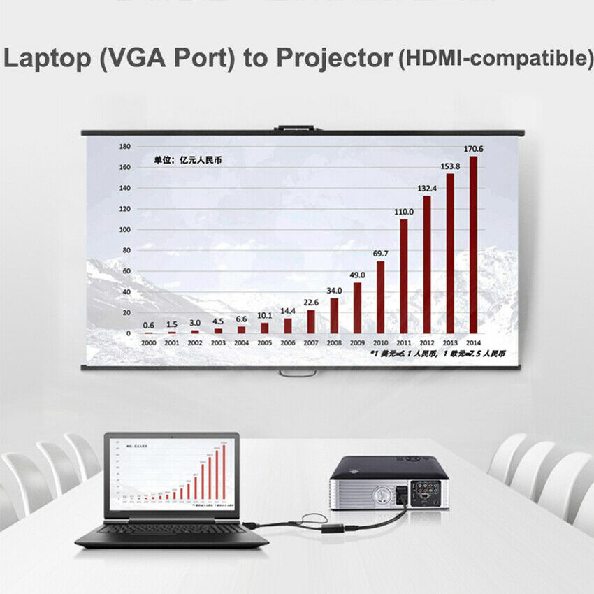VGA To HDMI Converter 1080P HD Adapter With Audio Cable For HDTV PC Laptop