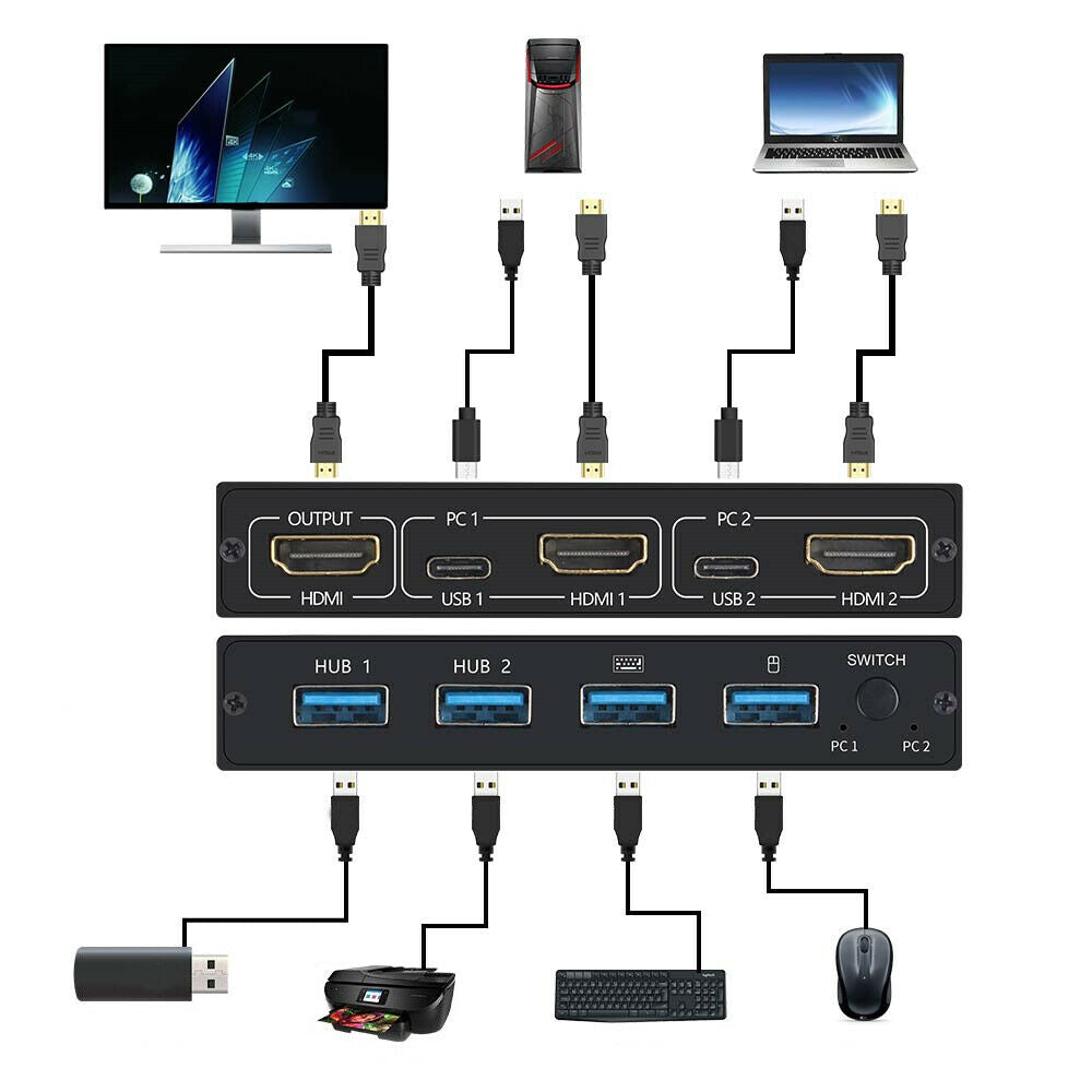 HDMI HDCP USB KVM Switch Support HD 2K*4K 2 Hosts Share 1 Monitor Keyboard Mouse