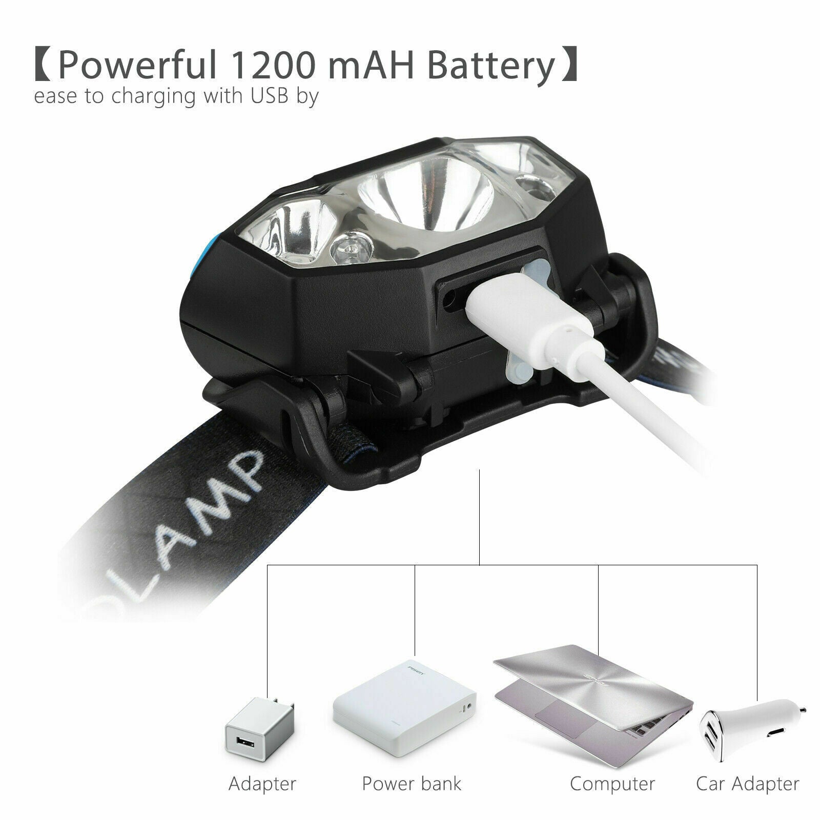 LED Waterproof Headlamp Rechargeable Body Motion Sensor Head Light Flashlight