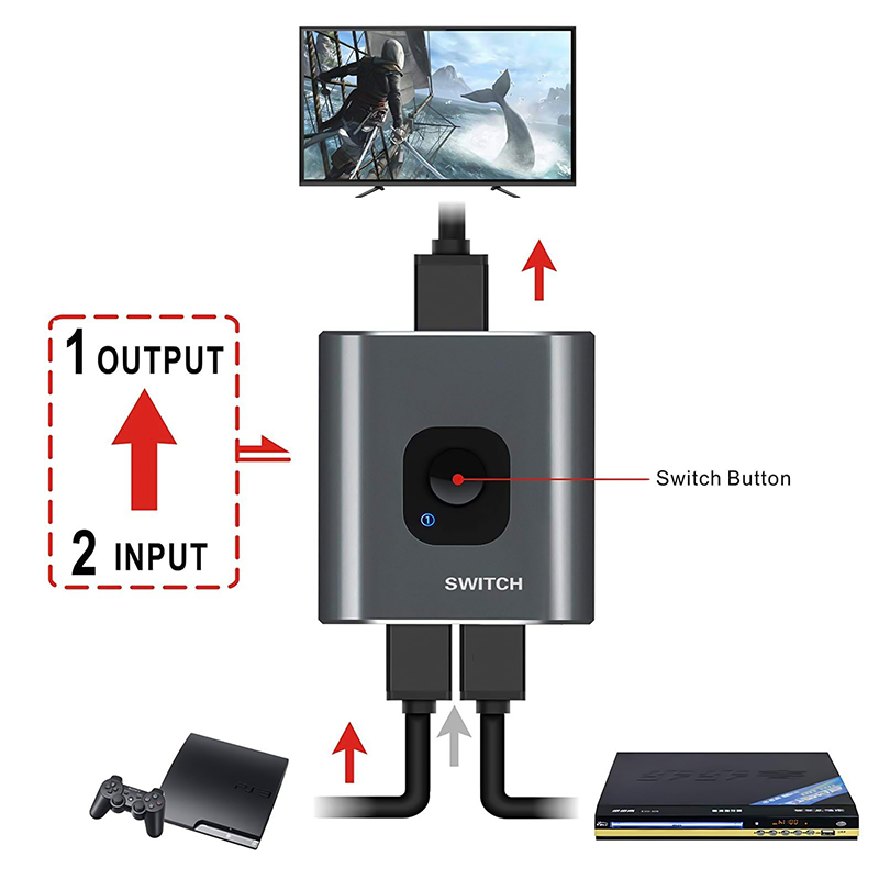 4K HDMI Switch HDMI Bi-directional 1x2 2x1 AB In Out Cable Switcher Splitter LED