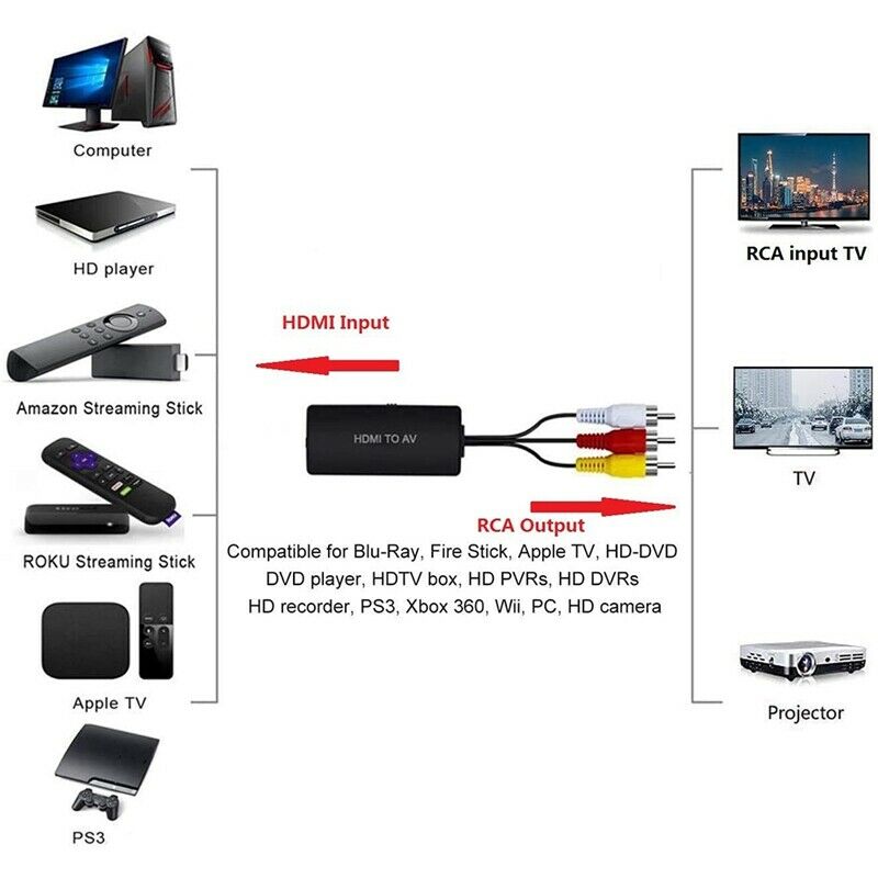 MI-COMPatible to AV Converter Supports Pal/Ntsc Compatible Fire Stick, for AppW8