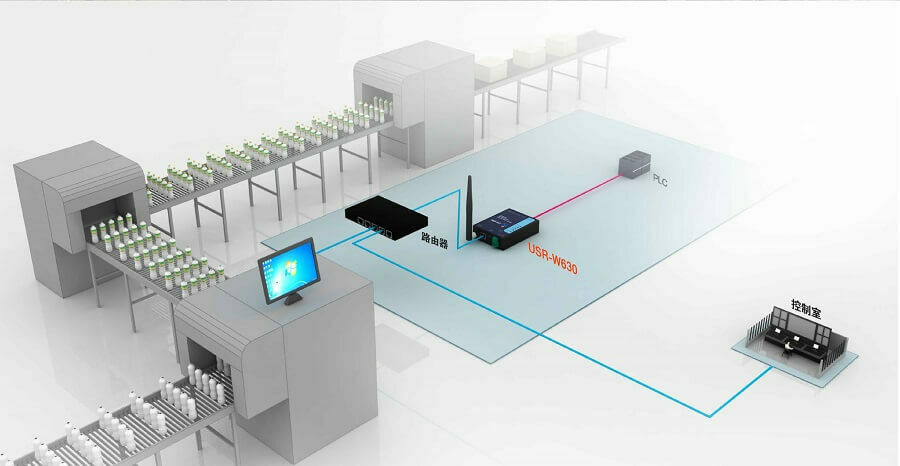 USR-W630 Industrial Serial to WIFI and Ethernet Converter Supports Two Ethernet