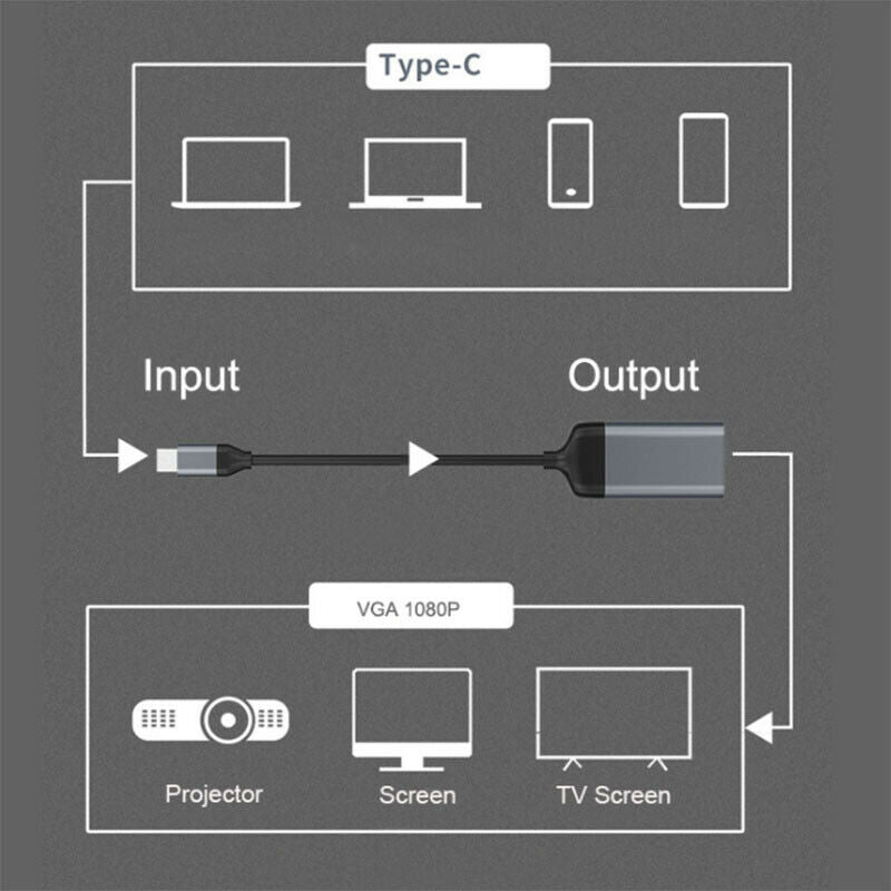 2Pcs Type-C to VGA Adapter Cable Typec to VGA  Converter USB3.1 Extend 1080P VM3