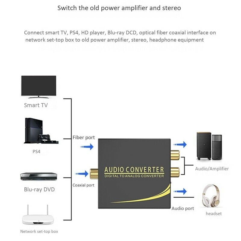 Digital Optical Coaxial Audio Converter 5.1 Channel Decoder Spdif Audio ConverO1