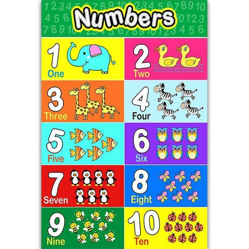 Laminated Preschool Poster for Toddlers and Kids 2 Pieces Full Alphabet Posters
