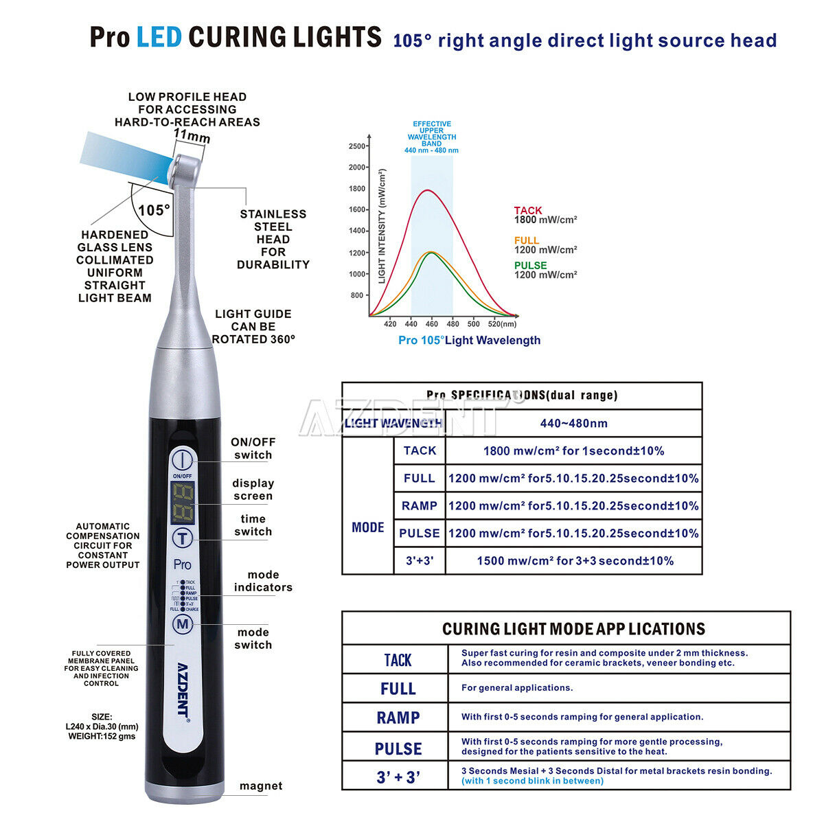 Black Dental Wireless LED PRO105 Curing Light Lamp 1 Second Curing High Power