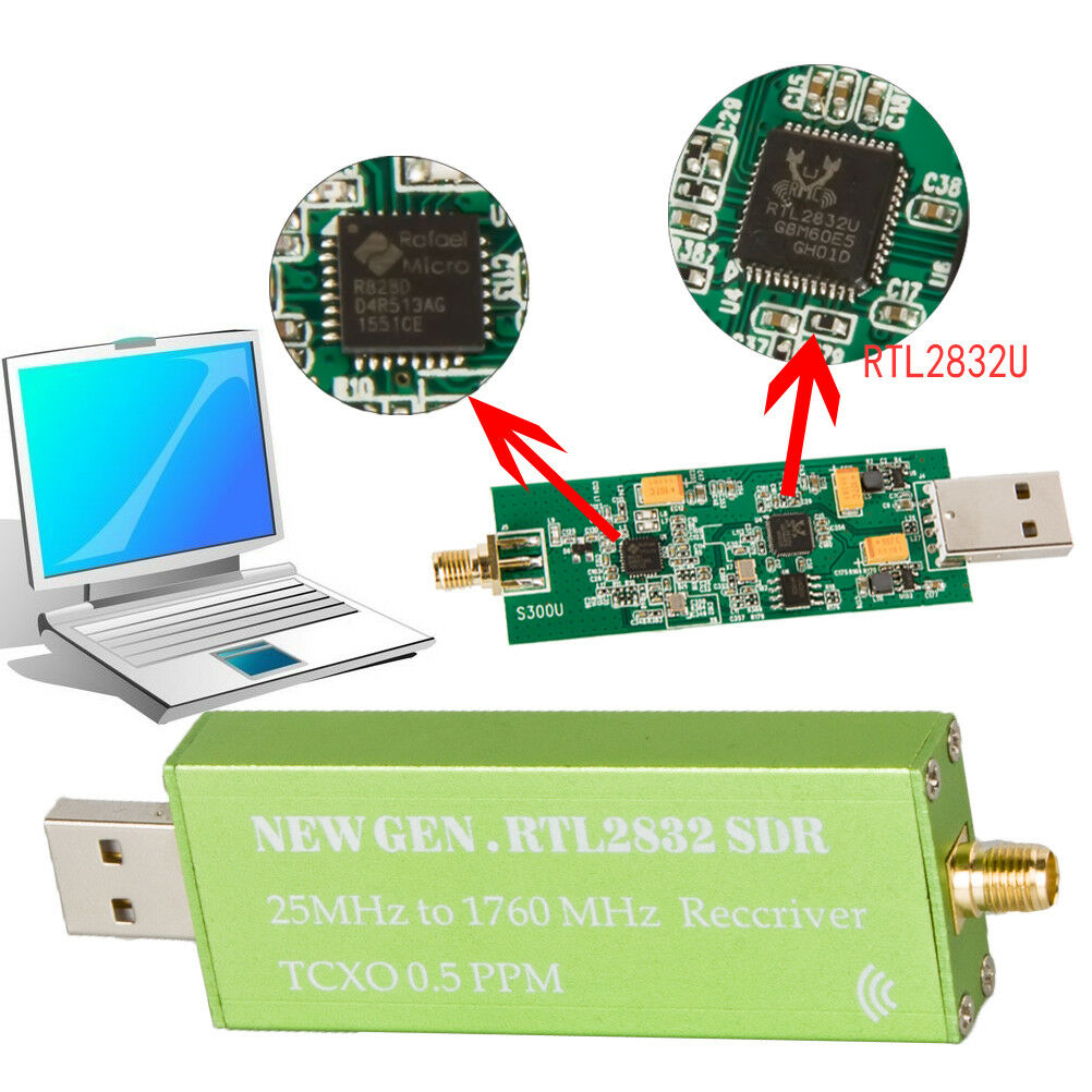 Advanced USB RTL-SDR (0.5PPM) TCXO Metal Case SMA R820T2 RTL2832U E rsBDAU