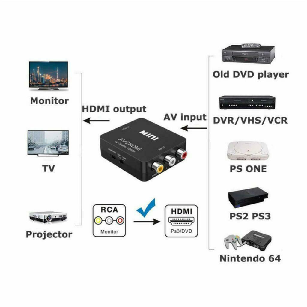 2X  RCA AV to HDMI Converter Composite CVBS Video Adapter 720p 1080p Wii  SNES