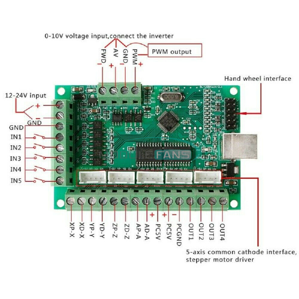 MACH3 V2.1 Five-axis Engraving Machine Motherboard CNC Motion Control Card