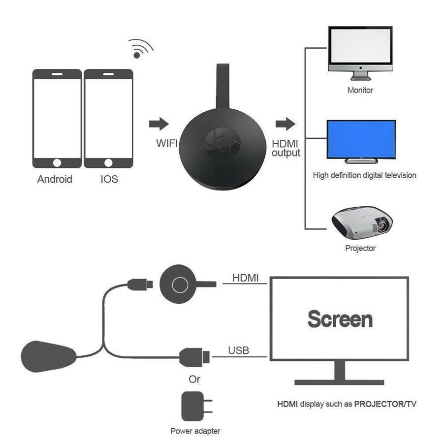 1080P Wireless Display Adapter Receiver WiFi  Connection Dongle Screen Share