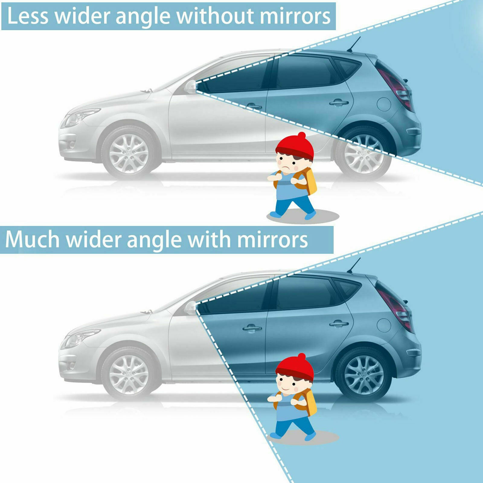 Car Auto 360Â° Wide Angle Rear Side View Convex Blind Spot Mirror Universal