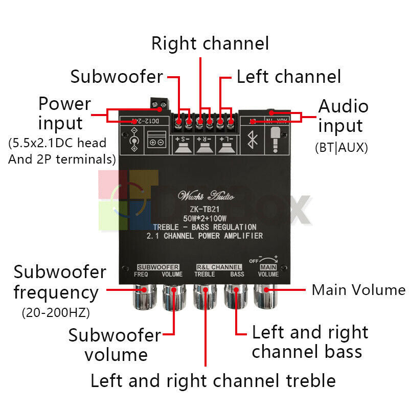 TPA3116D Digital Amplifiers Board Bluetooth 5.0 2.1 Channel Audio 2*50W+100W AUX