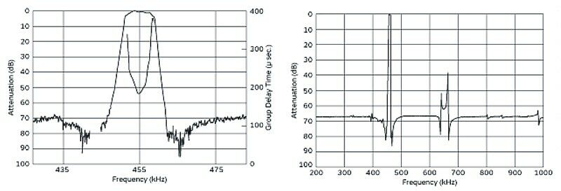 [3pcs] CFWLA455KJFA-B0 Filter 455KHz Bandwidth 2kHz THT