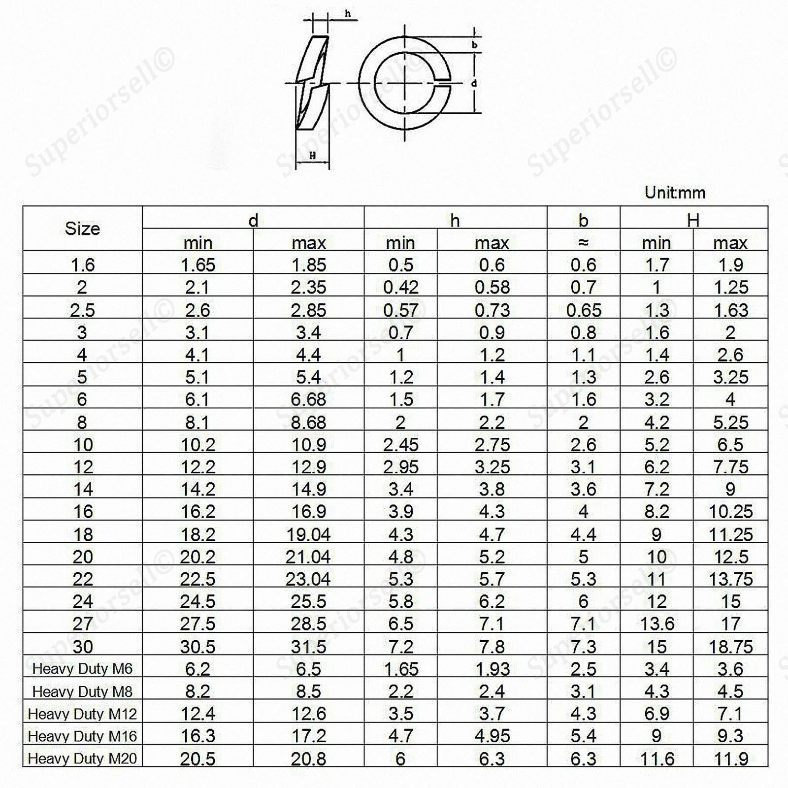 60pcs M1.6,2,2.5,3,4,5 Split Lock Spring Coil Washers Kit A2 304 Stainless Steel