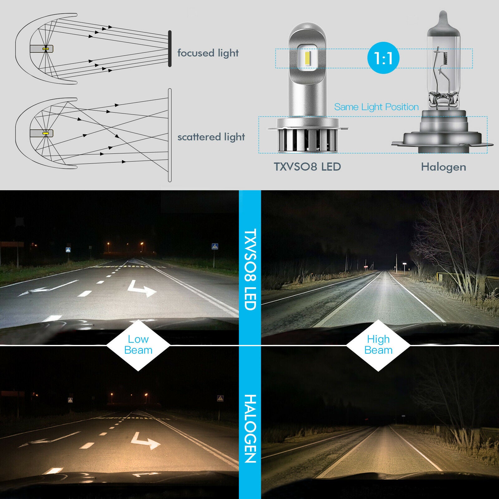 1 Pair Universal H7 LED Bulb Headlights 10000LM for Automobiles! Vehicle