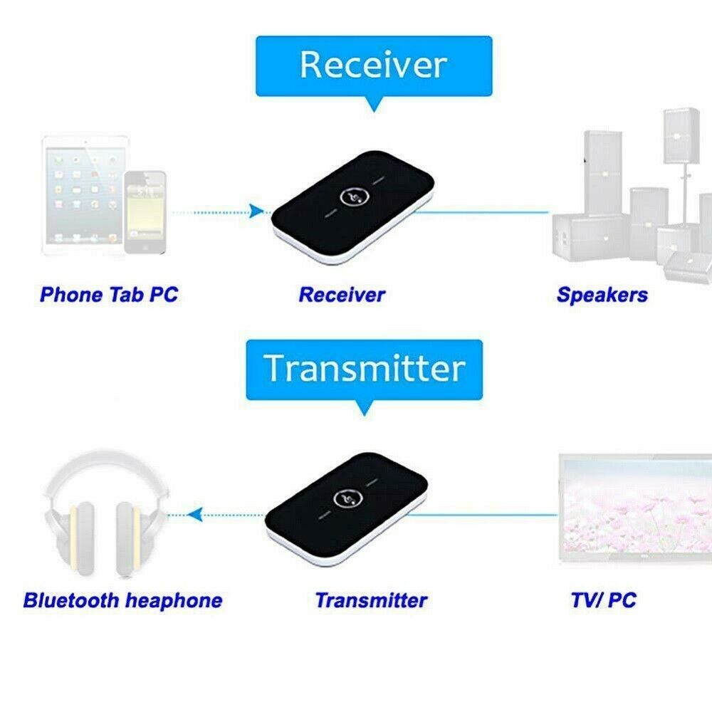 2IN1 Bluetooth 5.0 Transmitter Receiver Wireless Audio 3.5mm USB Aux Adapter AU.