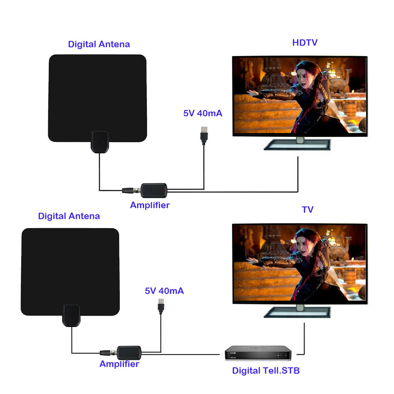 High Gain Freeview Indoor HDTV Antenna 1080P ATSC Digital TV Amplified Aerial CA