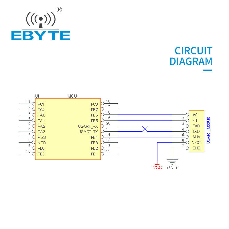 E32-400T20S 433MHz LoRa SX1278 100mW SMD Long Range IPEX Transmitter Receiver