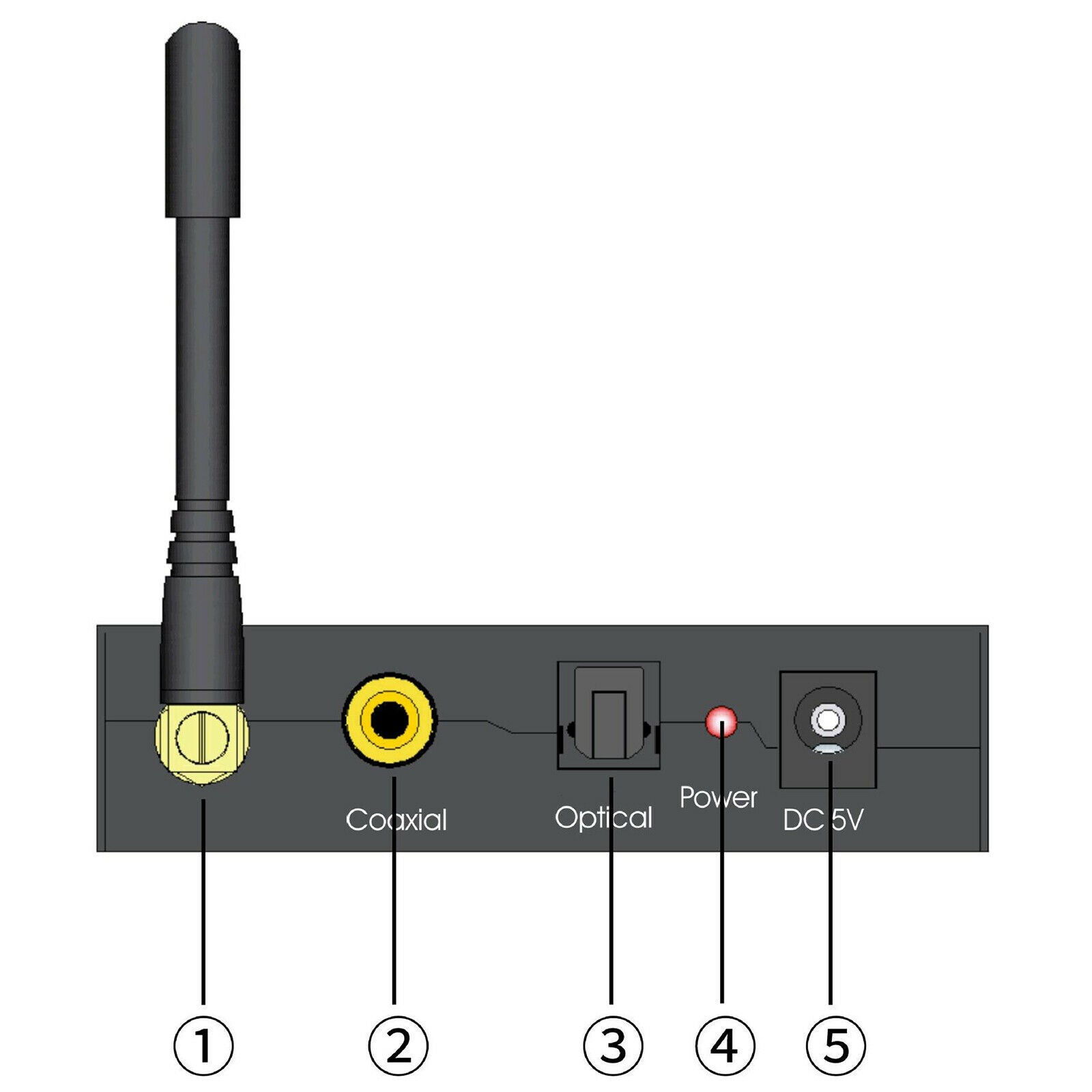 192kHz Digital to Analog Audio Converter with Bluetooth 5.0 Receiver 3.5mm Audio