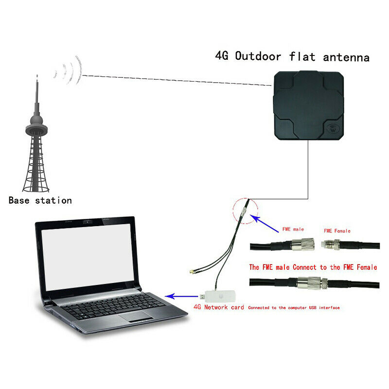 4X(2X22DBi Outdoor 4G LTE MIMO Antenna Dual Polarization Panel Directional I3X4)