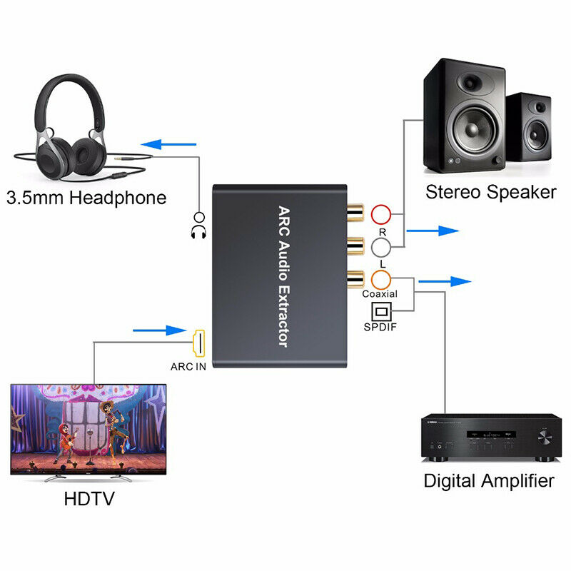 HDMI ARC Audio Extractor Digital DAC to RCA Coax SPDIF 3.5mm Converter Adapter