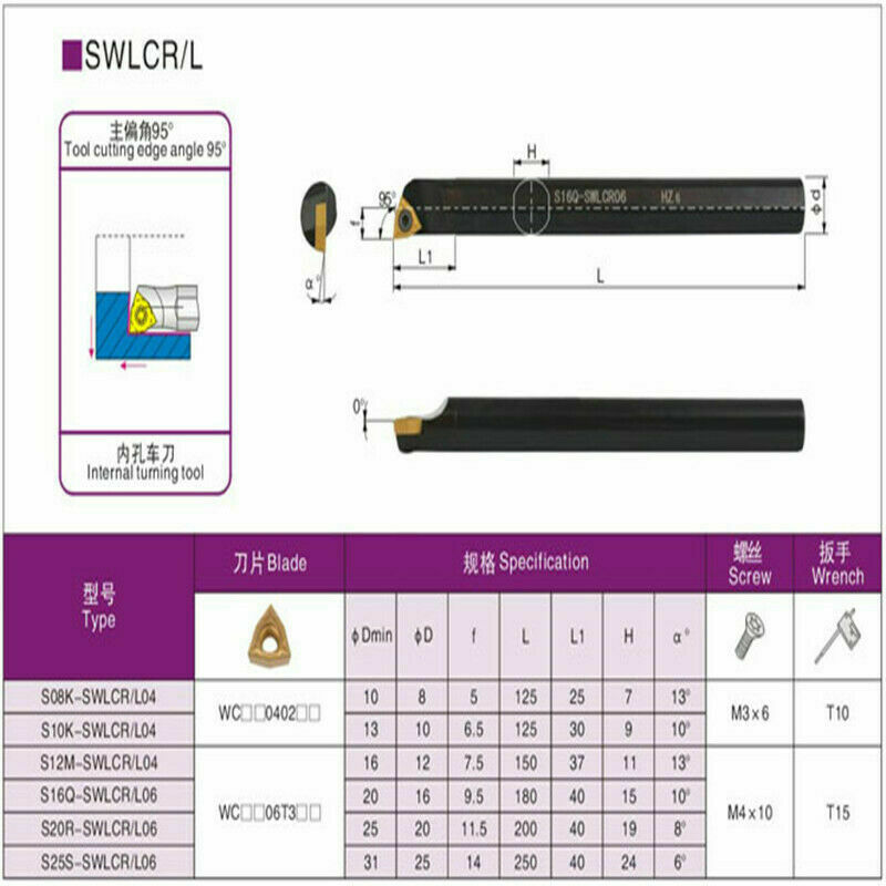 95° S08K-SWLCR04 (8*125mm)CNC Lathe Internal Turning Tool,For WC**0402** inserts