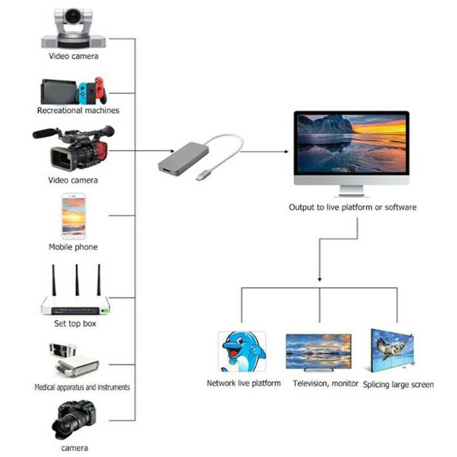 USB 3.0 Type C 1080P HD HDMI Video Capture Card Drive-free Live Streaming