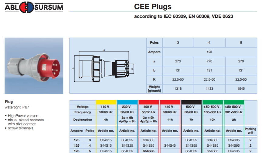 1pcs -ABL SURSUM S34S25 IP67 125A 220-250V~ 3Poles CEE Plug