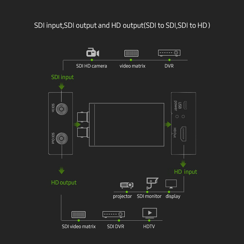 NK-M008 SDI to HDMI/SDI to SDI 2 Routes Output Mini 1080P USB Powered Converter