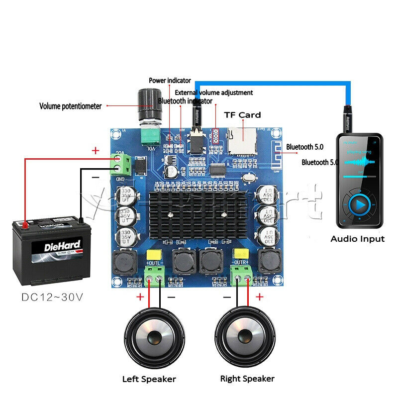 XH-A105 Bluetooth 5.0 Power Amplifier Board AUX TF TDA7498 Dual Channel 100W* 2