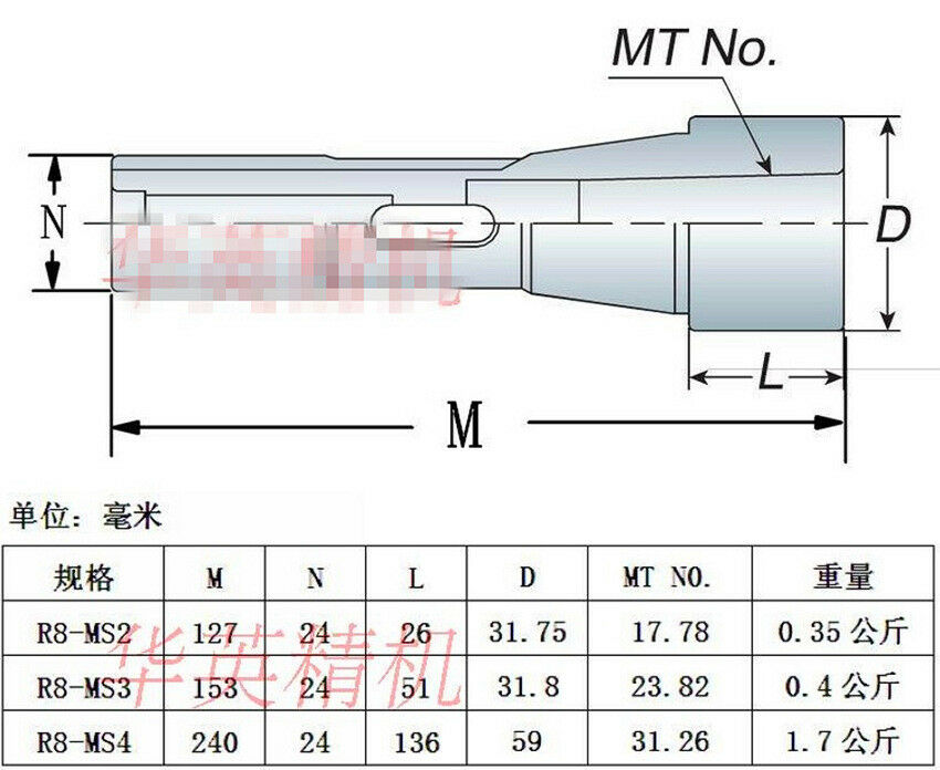 R8-MS3 Metric M12 High Hardness Milling Drill Set Taper Shank Changing Sleeve