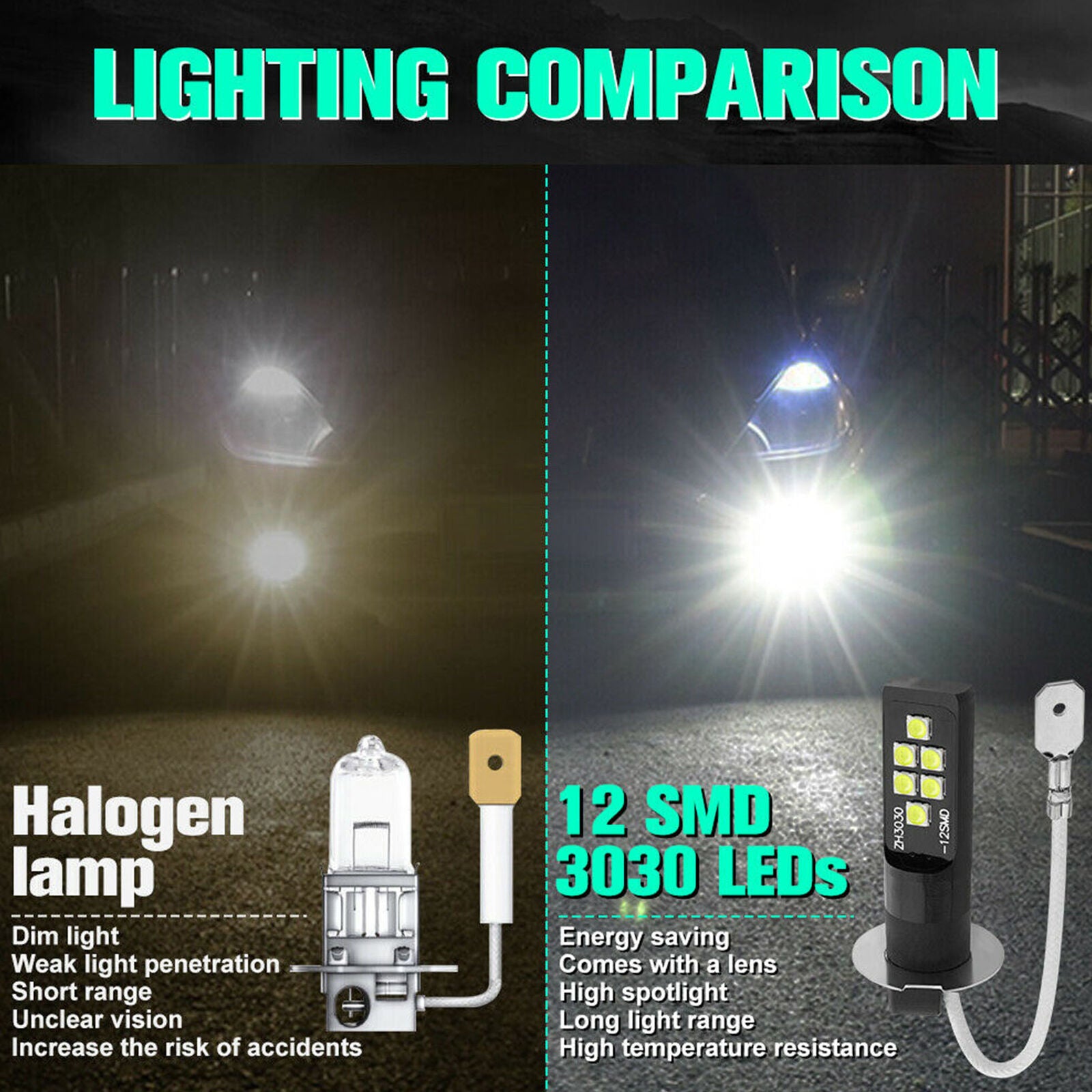 2pcs H3 LED Bulb 3030 SMD 6000K White Car Fog Light High Bright DRL Driving Lamp