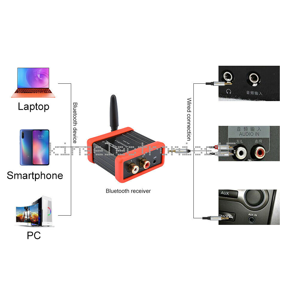 1X NEW QCC3008 Bluetooth 5.0 Audio Receiver Hifi Audio Amplifier Car Amplifiers