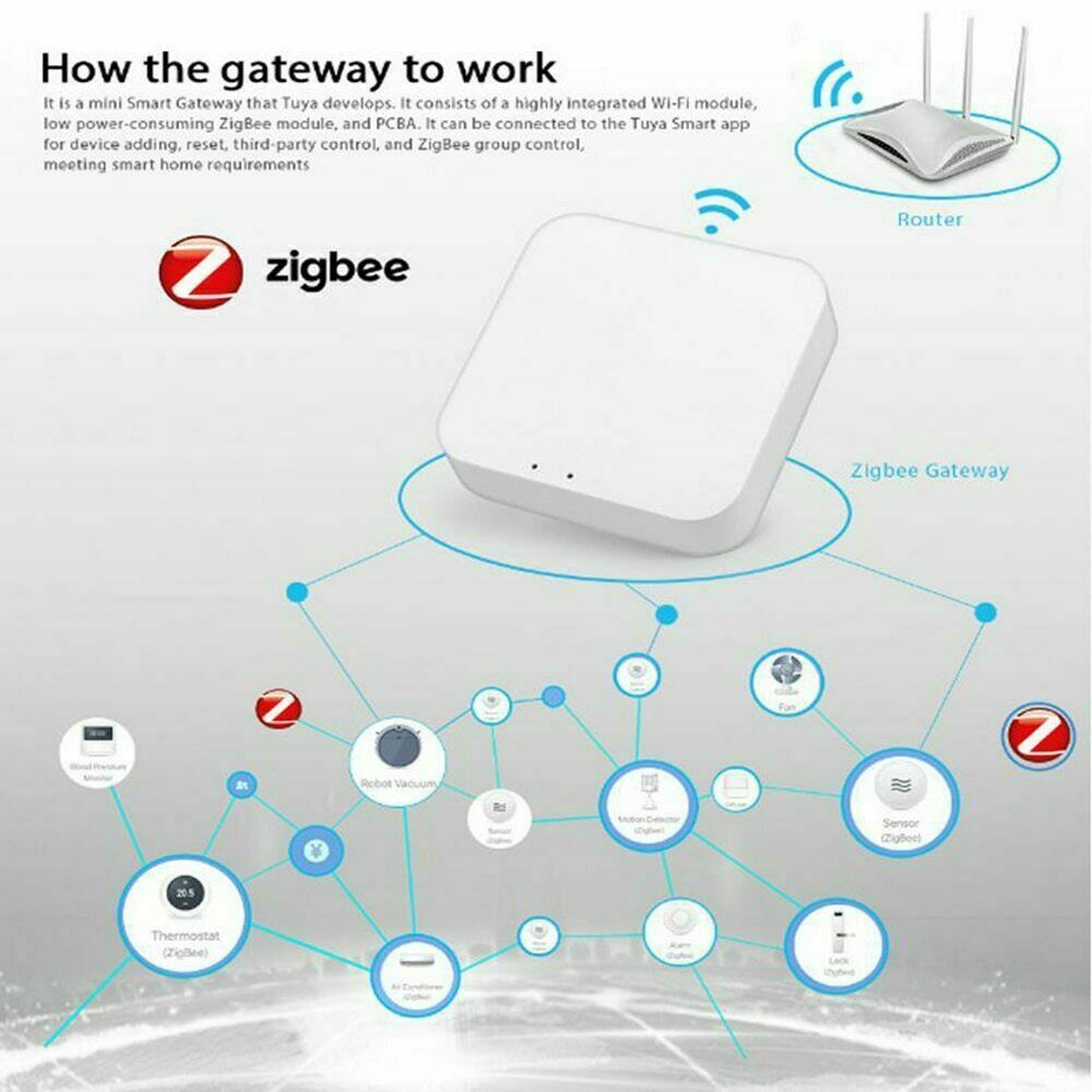 Tuya Zigbee Bridge Smart Home Zigbee Gateway Hub Remote Control Zigbee Devices