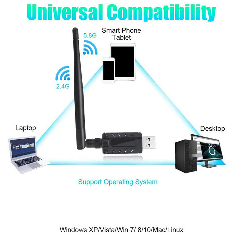1200Mbps Dual Band Wi-Fi Adapter with 5DBi High Gain Antenna, USB 3.0 WirelessP6