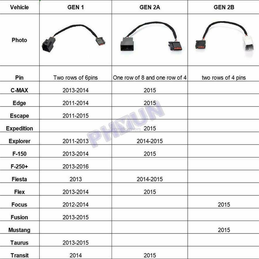 For Ford SYN 3 SYNC 2 USB Media HUB Wiring Adapter Harness (GEN 2a) Cable Module
