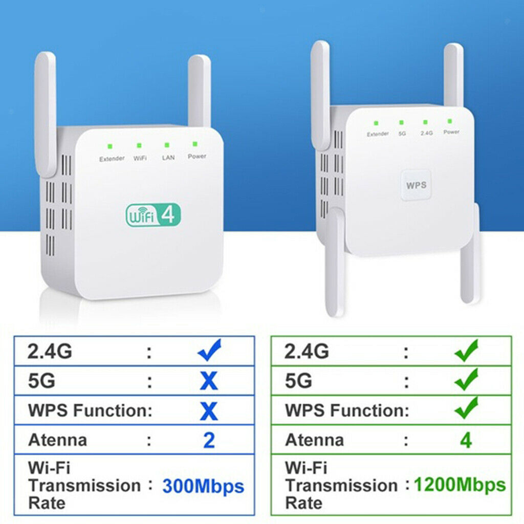 AC1200 WIFI WLAN Repeater Dual Band Gigabit RJ-45 2,4GHz/5.0GHz Extender EU